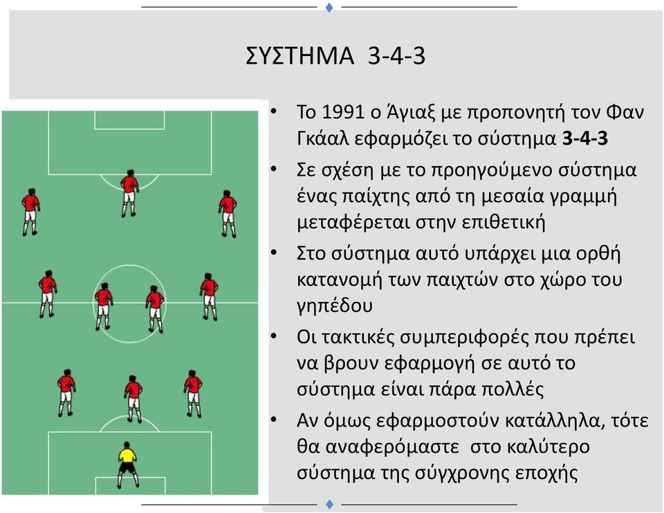 ορθή κατανομή των παιχτών στο χώρο του γηπέδου Οι τακτικές συμπεριφορές που πρέπει να βρουν εφαρμογή σε αυτό