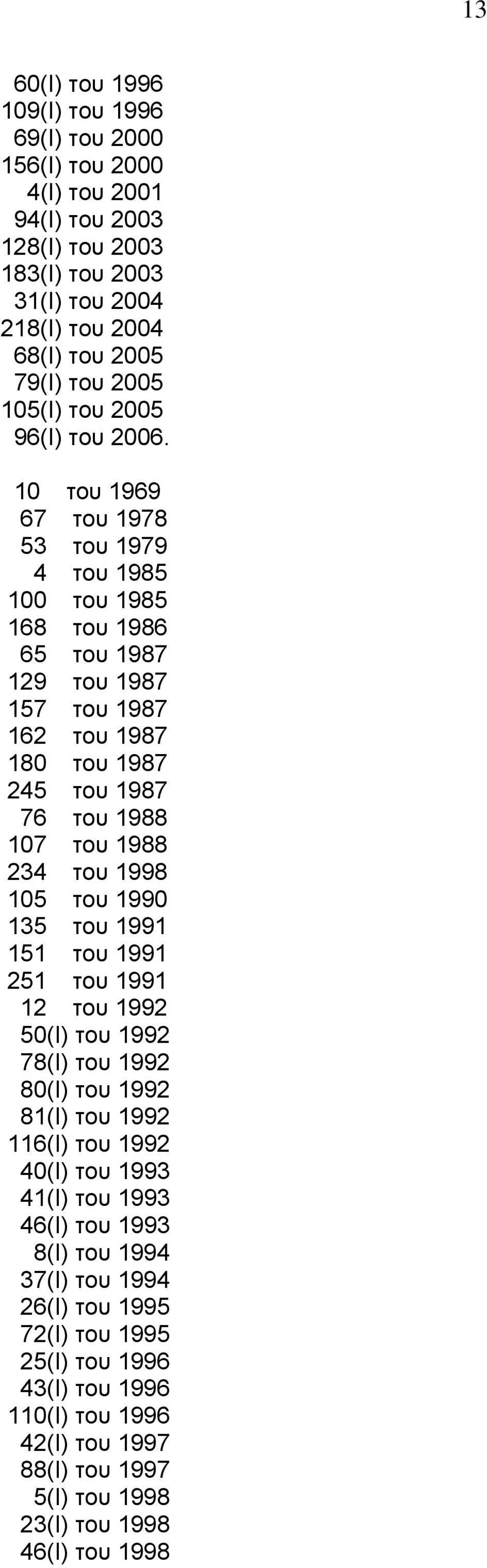 10 του 1969 67 του 1978 53 του 1979 4 του 1985 100 του 1985 168 του 1986 65 του 1987 129 του 1987 157 του 1987 162 του 1987 180 του 1987 245 του 1987 76 του 1988 107 του 1988 234 του 1998 105