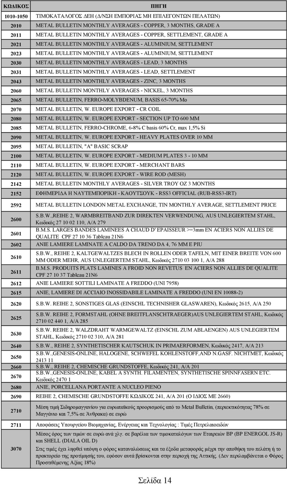 METAL BULLETIN MONTHLY AVERAGES - ALUMINIUM, SETTLEMENT METAL BULLETIN MONTHLY AVERAGES - ALUMINIUM, SETTLEMENT METAL BULLETIN MONTHLY AVERAGES - LEAD, 3 MONTHS METAL BULLETIN MONTHLY AVERAGES -