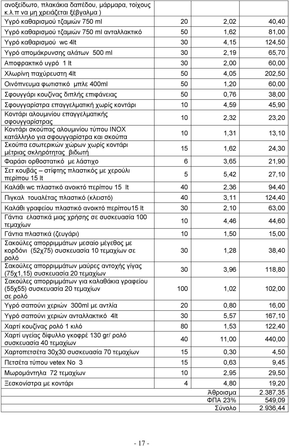 π λα κε ρξεηάδεηαη μέβγαικα ) Τγξφ θαζαξηζκνχ ηδακηψλ 750 ml 2,02 40,40 Τγξφ θαζαξηζκνχ ηδακηψλ 750 ml αληαιιαθηηθφ 50 1,62 81,00 Τγξφ θαζαξηζκνχ wc 4lt 30 4,15 124,50 Τγξφ απνκάθξπλζεο αιάησλ 500 ml