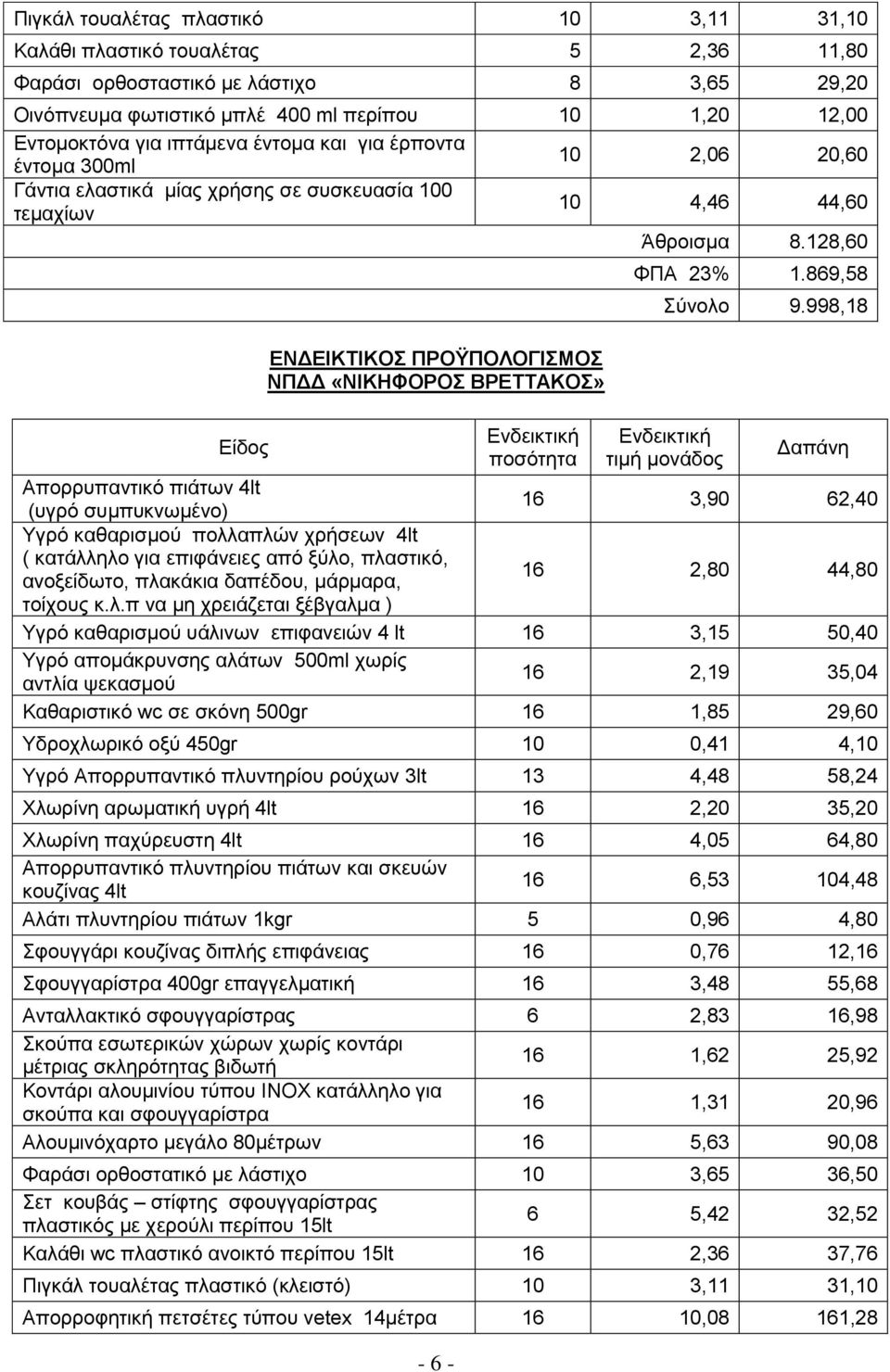 128,60 Δίδνο ΔΝΓΔΗΚΣΗΚΟ ΠΡΟΫΠΟΛΟΓΗΜΟ ΝΠΓΓ «ΝΗΚΖΦΟΡΟ ΒΡΔΣΣΑΚΟ» - 6 - πνζφηεηα ΦΠΑ 23% 1.869,58 χλνιν 9.