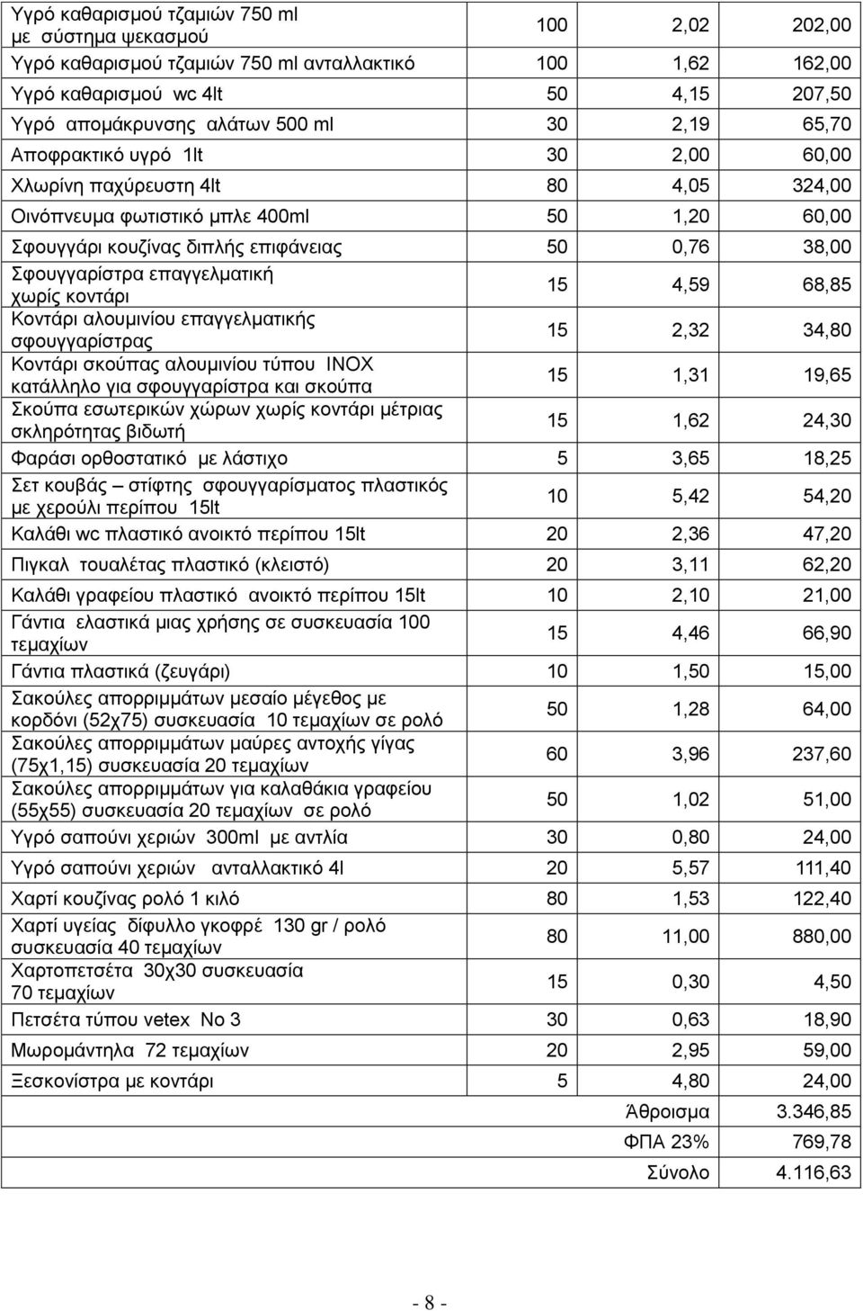 επαγγεικαηηθή ρσξίο θνληάξη 15 4,59 68,85 Κνληάξη αινπκηλίνπ επαγγεικαηηθήο ζθνπγγαξίζηξαο 15 2,32 34,80 Κνληάξη ζθνχπαο αινπκηλίνπ ηχπνπ ΗΝΟΥ θαηάιιειν γηα ζθνπγγαξίζηξα θαη ζθνχπα 15 1,31 19,65