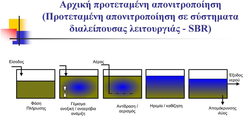 σύστηματα