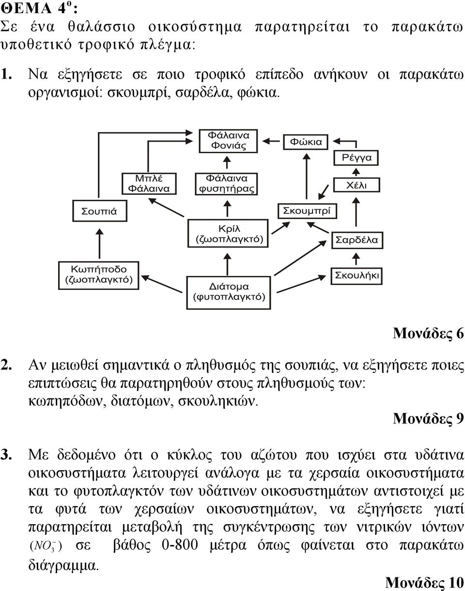 Αν μειωθεί σημαντικά ο πληθυσμός της σουπιάς, να εξηγήσετε ποιες επιπτώσεις θα παρατηρηθούν στους πληθυσμούς των: κωπηπόδων, διατόμων, σκουληκιών. Μονάδες 9 3.