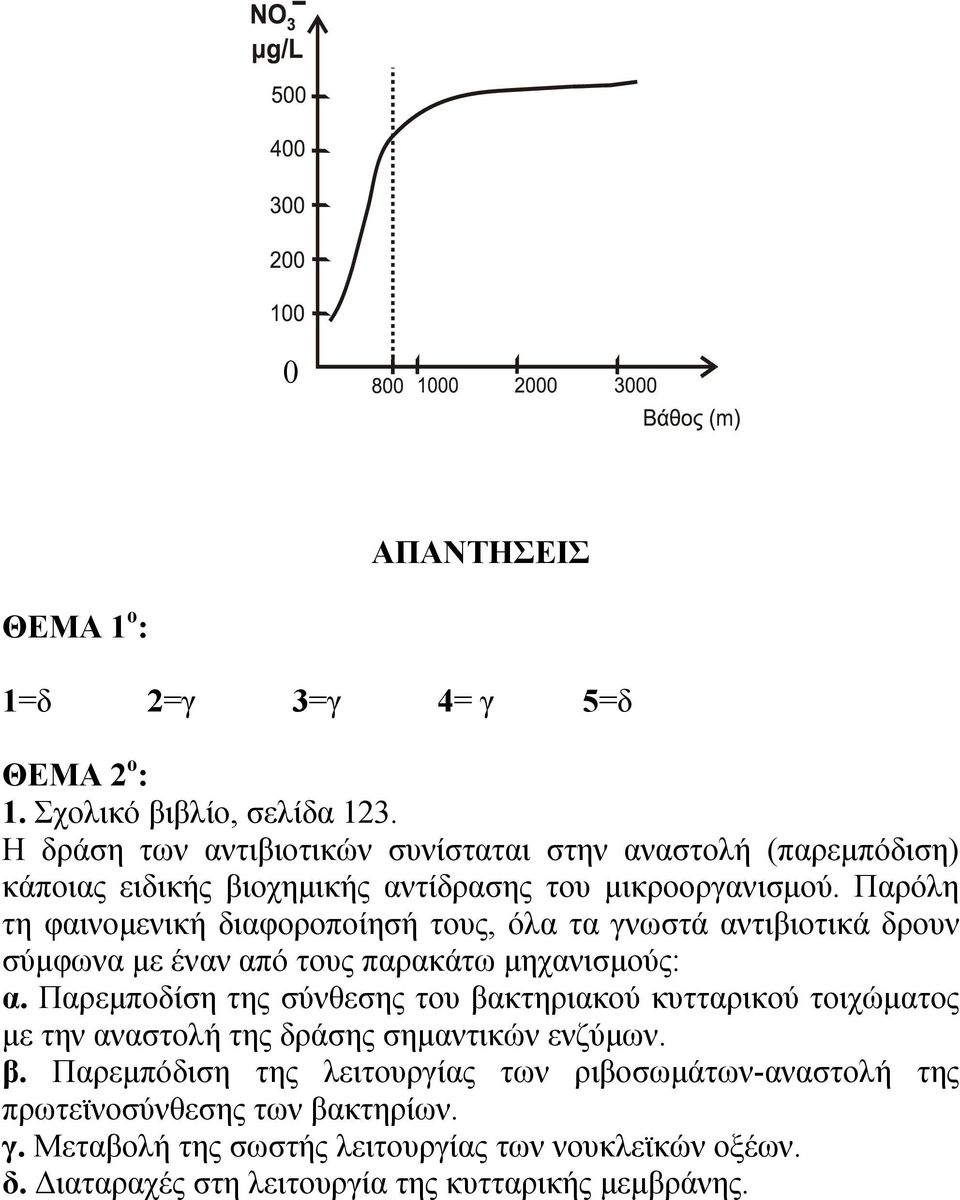 Παρόλη τη φαινομενική διαφοροποίησή τους, όλα τα γνωστά αντιβιοτικά δρουν σύμφωνα με έναν από τους παρακάτω μηχανισμούς: α.