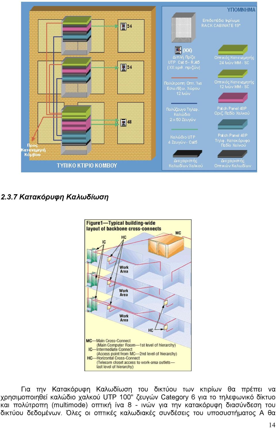τηλεφωνικό δίκτυο και πολύτροπη (multimode) οπτική ίνα 8 - ινών για την κατακόρυφη