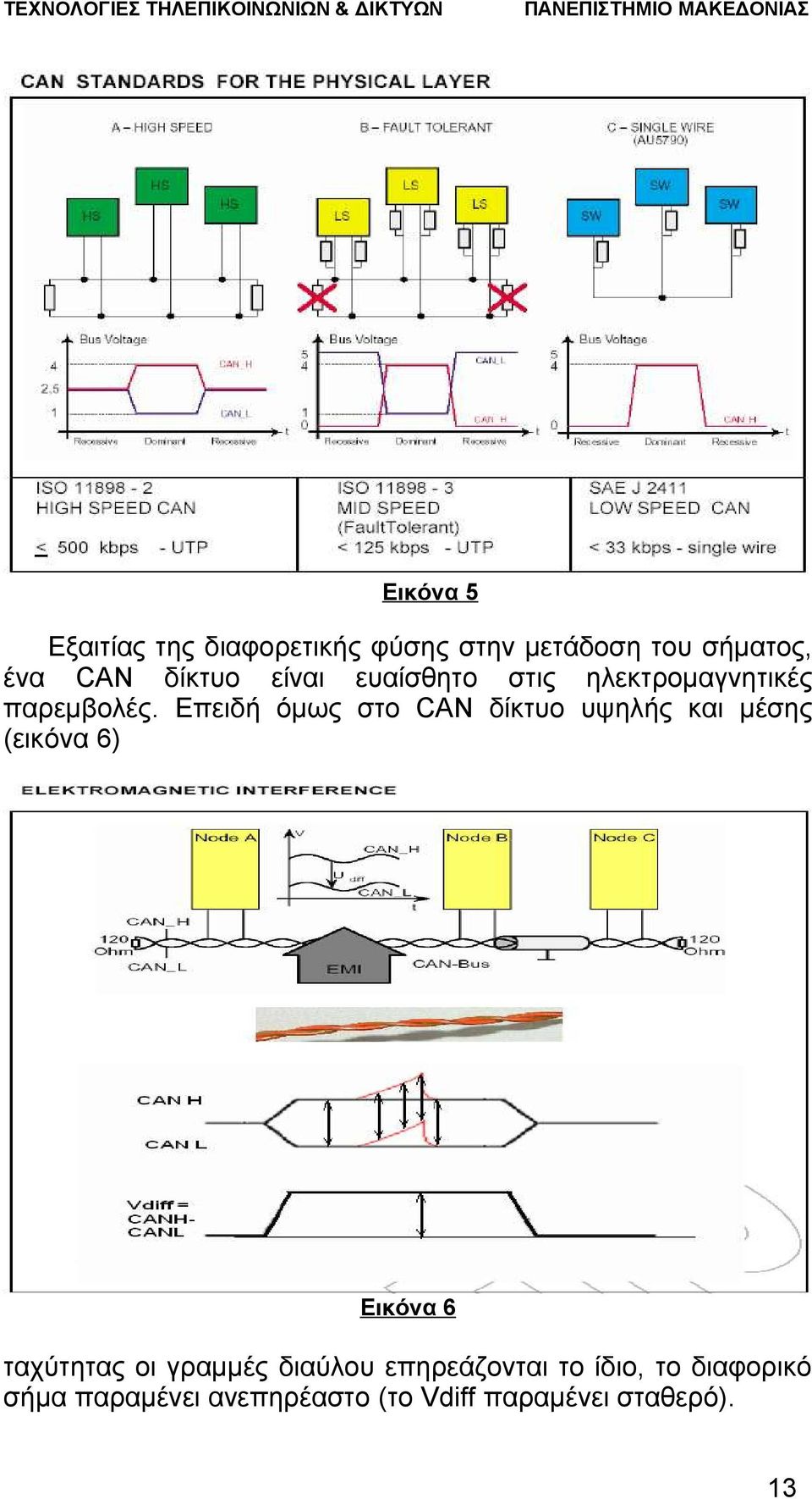 Επειδή όμως στο CAN δίκτυο υψηλής και μέσης (εικόνα 6) Εικόνα 6 ταχύτητας οι