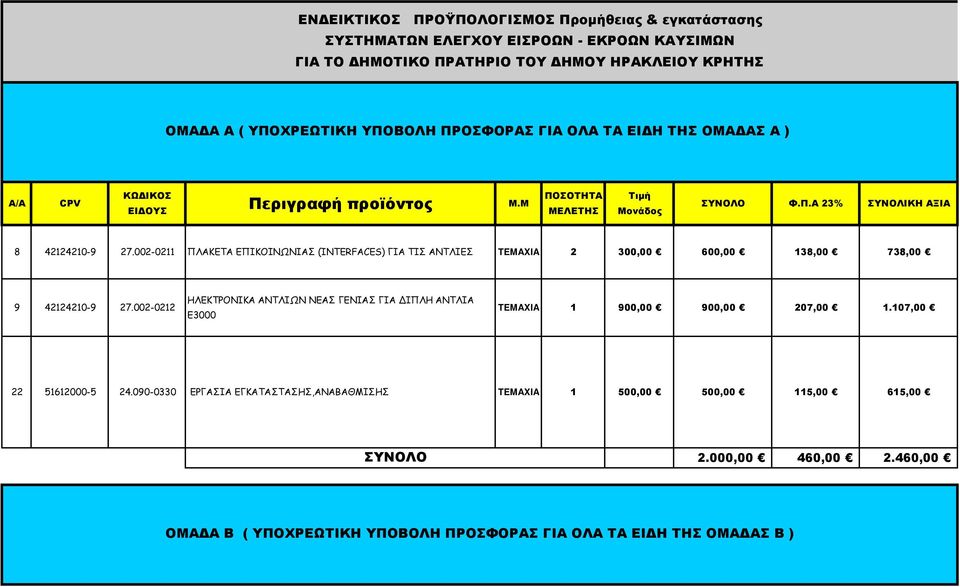 002-0211 ΠΛΑΚΕΤΑ ΕΠΙΚΟΙΝΩΝΙΑΣ (INTERFACES) ΓΙΑ ΤΙΣ ΑΝΤΛΙΕΣ TEMAXIA 2 300,00 600,00 138,00 738,00 9 42124210-9 27.