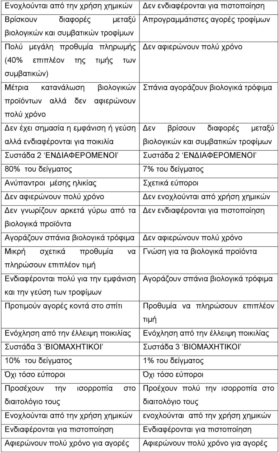 γεχζε Γελ βξίζνπλ δηαθνξέο κεηαμχ αιιά ελδηαθέξνληαη γηα πνηθηιία βηνινγηθψλ θαη ζπκβαηηθψλ ηξνθίκσλ πζηάδα 2 ΔΝΓΗΑΦΔΡΟΜΔΝΟΗ πζηάδα 2 ΔΝΓΗΑΦΔΡΟΜΔΝΟΗ 80% ηνπ δείγκαηνο 7% ηνπ δείγκαηνο Αλχπαληξνη