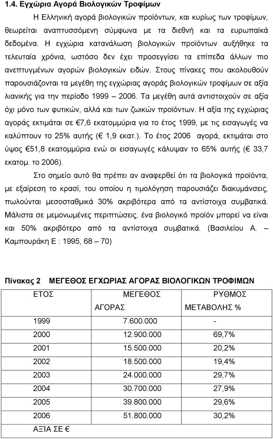 ηνπο πίλαθεο πνπ αθνινπζνχλ παξνπζηάδνληαη ηα κεγέζε ηεο εγρψξηαο αγνξάο βηνινγηθψλ ηξνθίκσλ ζε αμία ιηαληθήο γηα ηελ πεξίνδν 1999 2006.