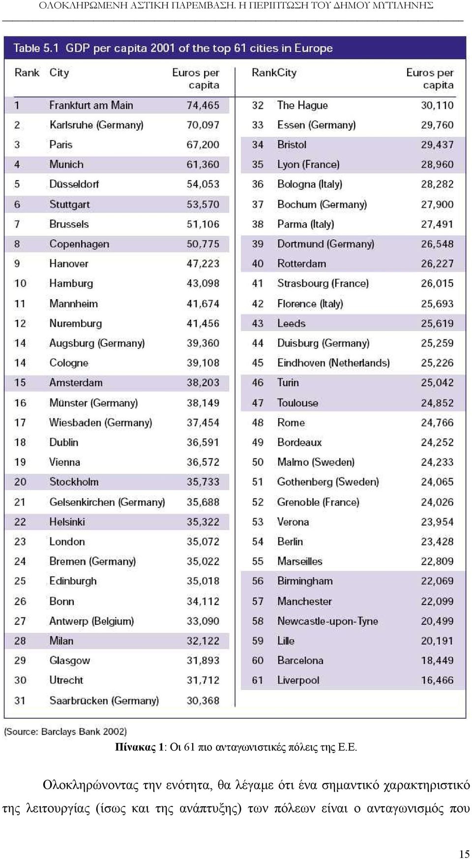 ανταγωνιστικές πόλεις της Ε.