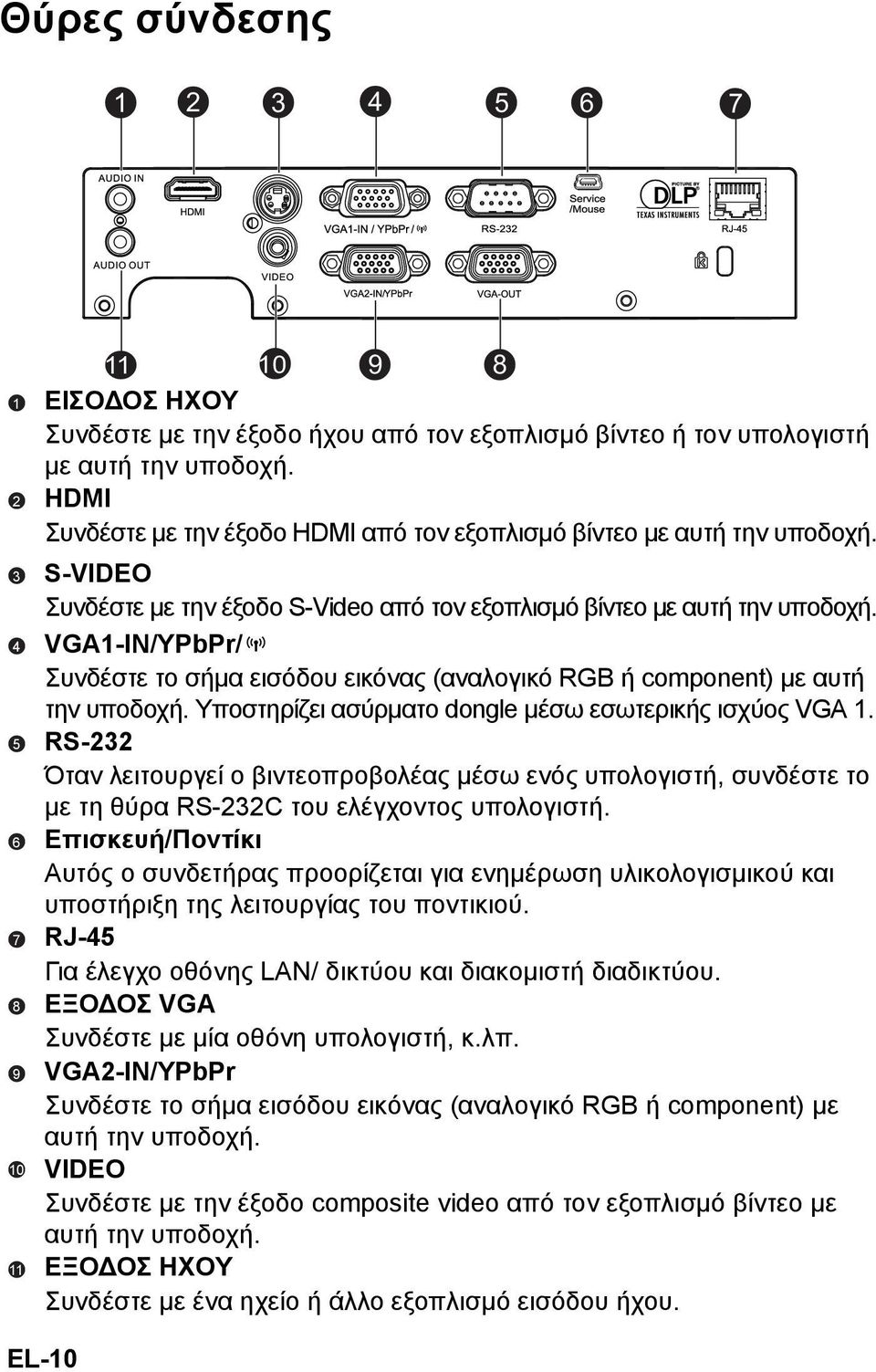 VGA1-IN/YPbPr/ Συνδέστε το σήμα εισόδου εικόνας (αναλογικό RGB ή component) με αυτή την υποδοχή. Υποστηρίζει ασύρματο dongle μέσω εσωτερικής ισχύος VGA 1.