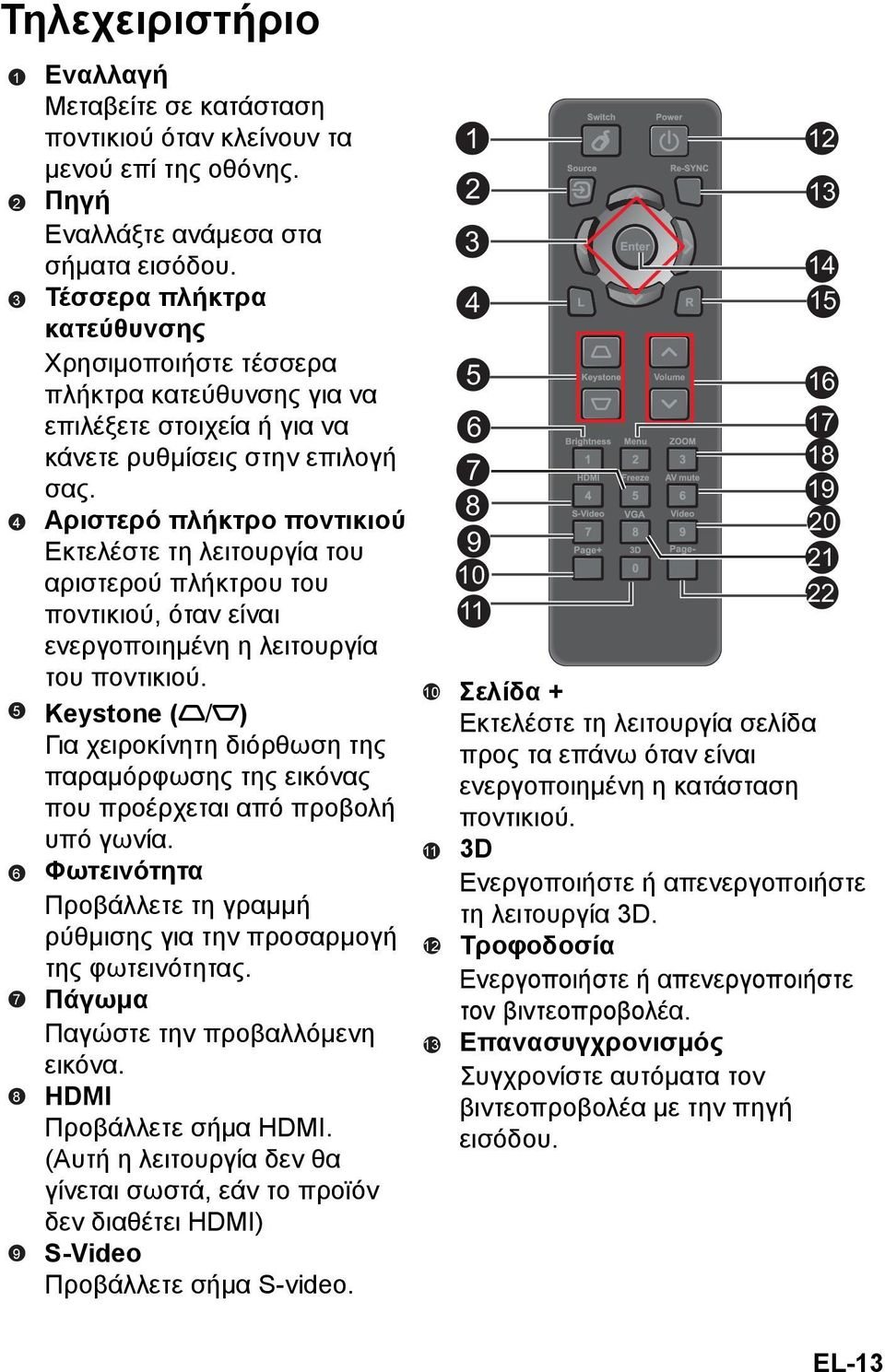 Αριστερό πλήκτρο ποντικιού Εκτελέστε τη λειτουργία του αριστερού πλήκτρου του ποντικιού, όταν είναι ενεργοποιημένη η λειτουργία του ποντικιού.
