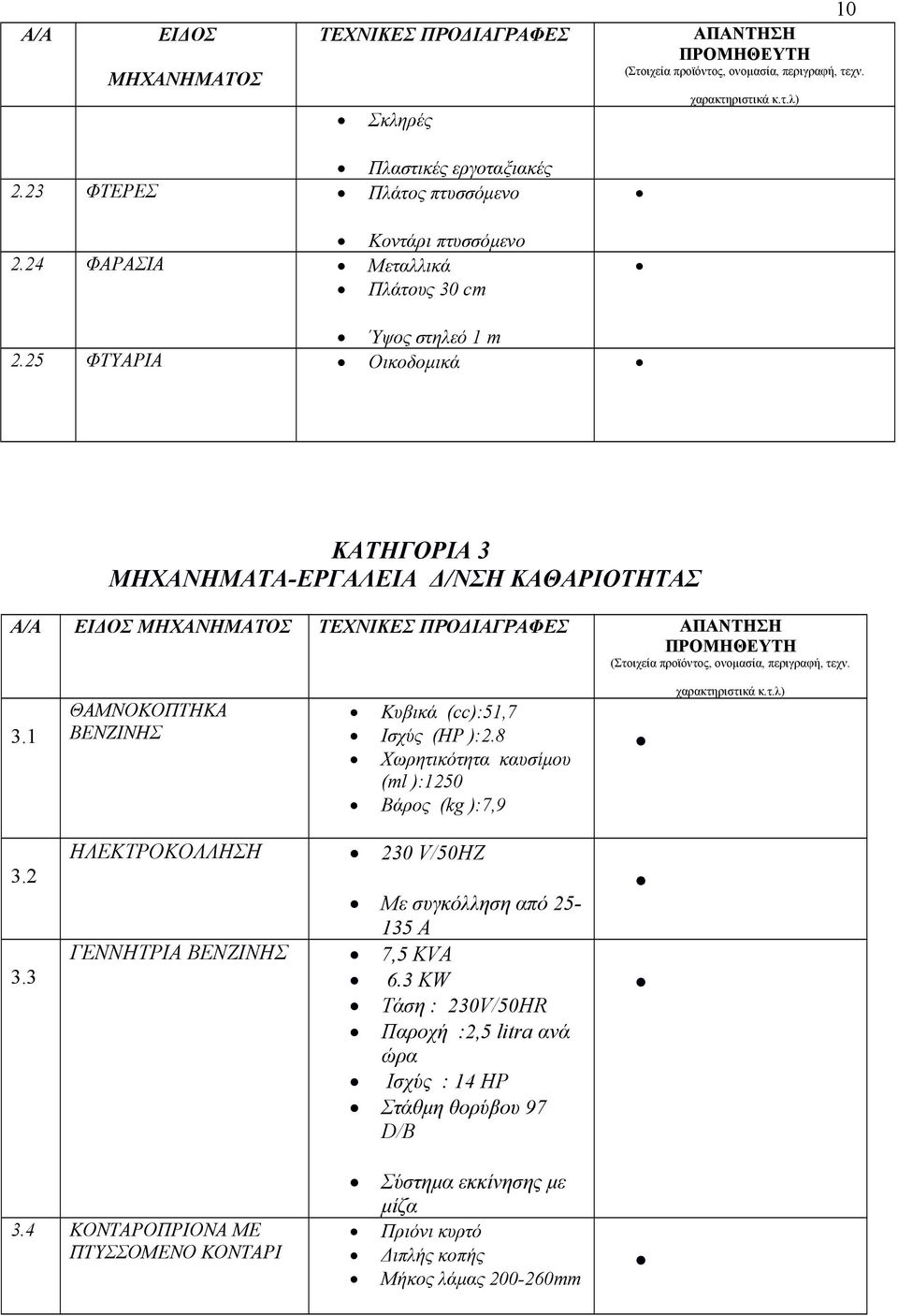 25 ΦΤΥΑΡΙΑ Οικοδομικά ΚΑΤΗΓΟΡΙΑ 3 ΜΗΧΑΝΗΜΑΤΑ-ΕΡΓΑΛΕΙΑ Δ/ΝΣΗ ΚΑΘΑΡΙΟΤΗΤΑΣ Α/Α ΕΙΔΟΣ ΜΗΧΑΝΗΜΑΤΟΣ ΤΕΧΝΙΚΕΣ ΠΡΟΔΙΑΓΡΑΦΕΣ ΑΠΑΝΤΗΣΗ ΠΡΟΜΗΘΕΥΤΗ (Στοιχεία προϊόντος, ονομασία, περιγραφή, τεχν. 3.1 ΘΑΜΝΟΚΟΠΤΗΚΑ ΒΕΝΖΙΝΗΣ Κυβικά (cc):51,7 Ισχύς (HP ):2.