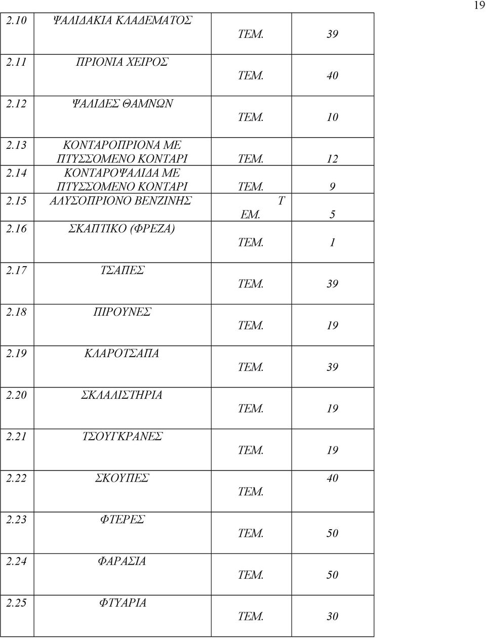 15 ΑΛΥΣΟΠΡΙΟΝΟ ΒΕΝΖΙΝΗΣ Τ ΕΜ. 5 2.16 ΣΚΑΠΤΙΚΟ (ΦΡΕΖΑ) ΤΕΜ. 1 2.17 ΤΣΑΠΕΣ 2.18 ΠΙΡΟΥΝΕΣ 2.19 ΚΛΑΡΟΤΣΑΠΑ 2.