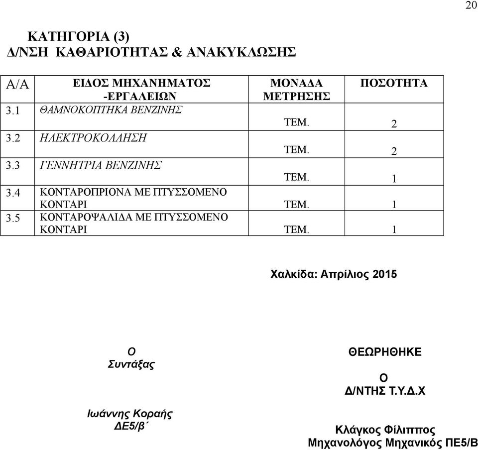 4 ΚΟΝΤΑΡΟΠΡΙΟΝΑ ΜΕ ΠΤΥΣΣΟΜΕΝΟ ΚΟΝΤΑΡΙ ΤΕΜ. 1 3.5 ΚΟΝΤΑΡΟΨΑΛΙΔΑ ΜΕ ΠΤΥΣΣΟΜΕΝΟ ΚΟΝΤΑΡΙ ΤΕΜ.