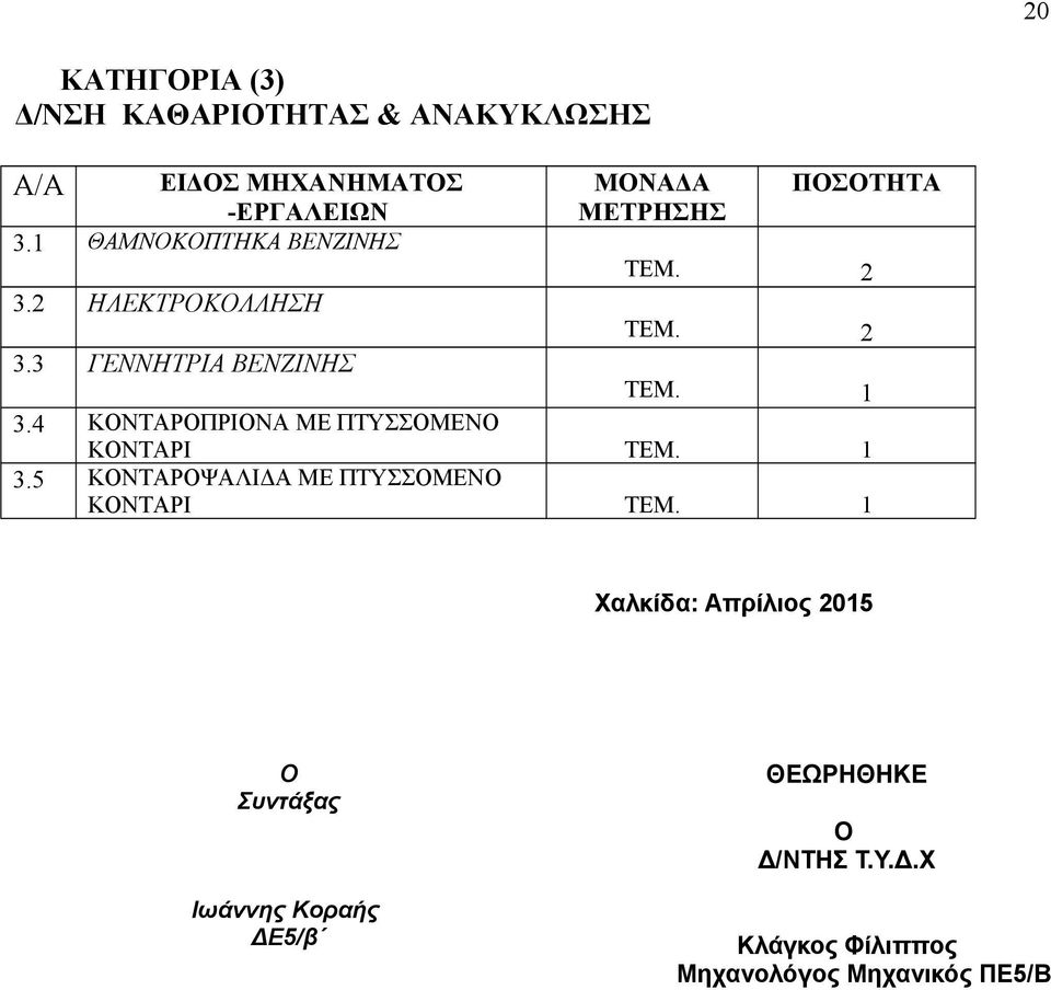 4 ΚΟΝΤΑΡΟΠΡΙΟΝΑ ΜΕ ΠΤΥΣΣΟΜΕΝΟ ΚΟΝΤΑΡΙ ΤΕΜ. 1 3.5 ΚΟΝΤΑΡΟΨΑΛΙΔΑ ΜΕ ΠΤΥΣΣΟΜΕΝΟ ΚΟΝΤΑΡΙ ΤΕΜ.