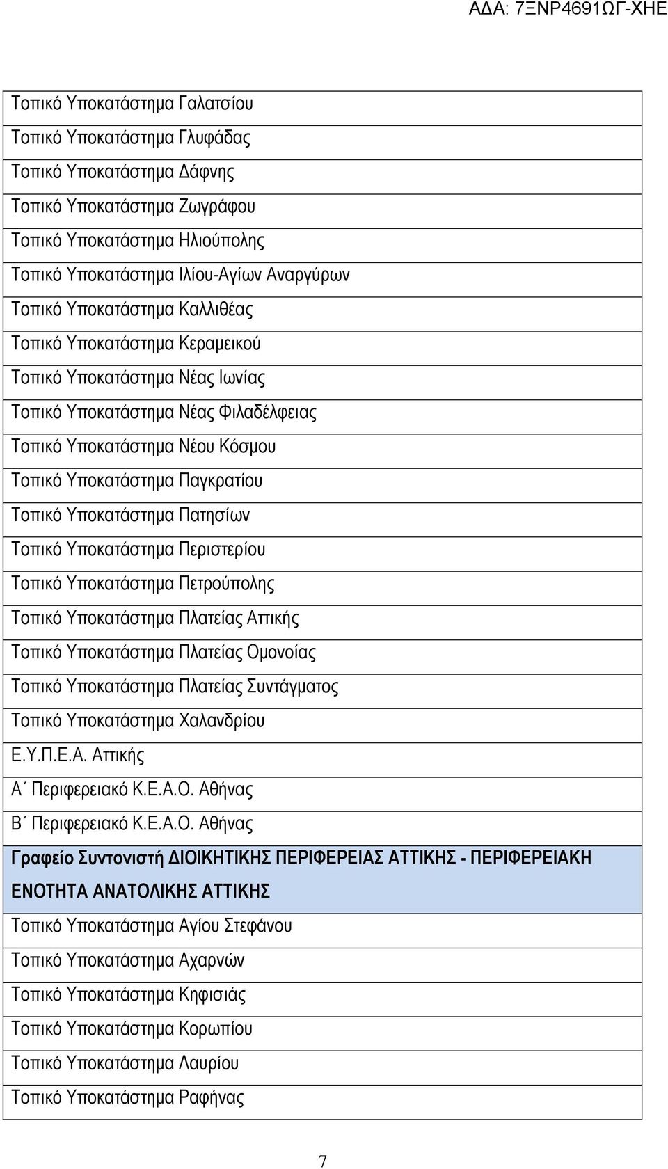 Υποκατάστηµα Πατησίων Τοπικό Υποκατάστηµα Περιστερίου Τοπικό Υποκατάστηµα Πετρούπολης Τοπικό Υποκατάστηµα Πλατείας Αττικής Τοπικό Υποκατάστηµα Πλατείας Οµονοίας Τοπικό Υποκατάστηµα Πλατείας