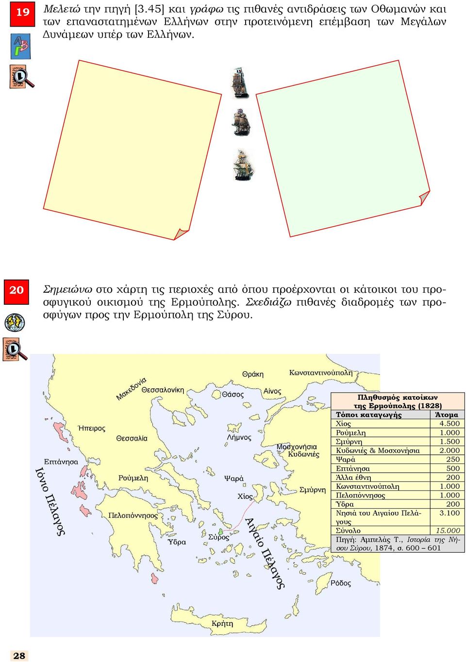 Σχεδιάζω πιθανές διαδροµές των προσφύγων προς την Ερµούπολη της Σύρου. Πληθυσµός κατοίκων της Ερµούπολης (1828) Τόποι καταγωγής Άτοµα Χίος 4.500 Ρούµελη 1.000 Σµύρνη 1.