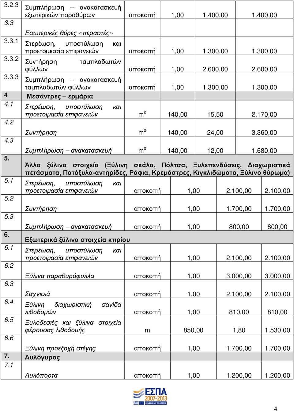 2 4.3 5. 5.1 5.2 5.3 6. 6.1 6.2 6.3 6.4 6.5 6.6 Συντήρηση m 2 140,00 24,00 3.360,00 m 2 140,00 12,00 1.