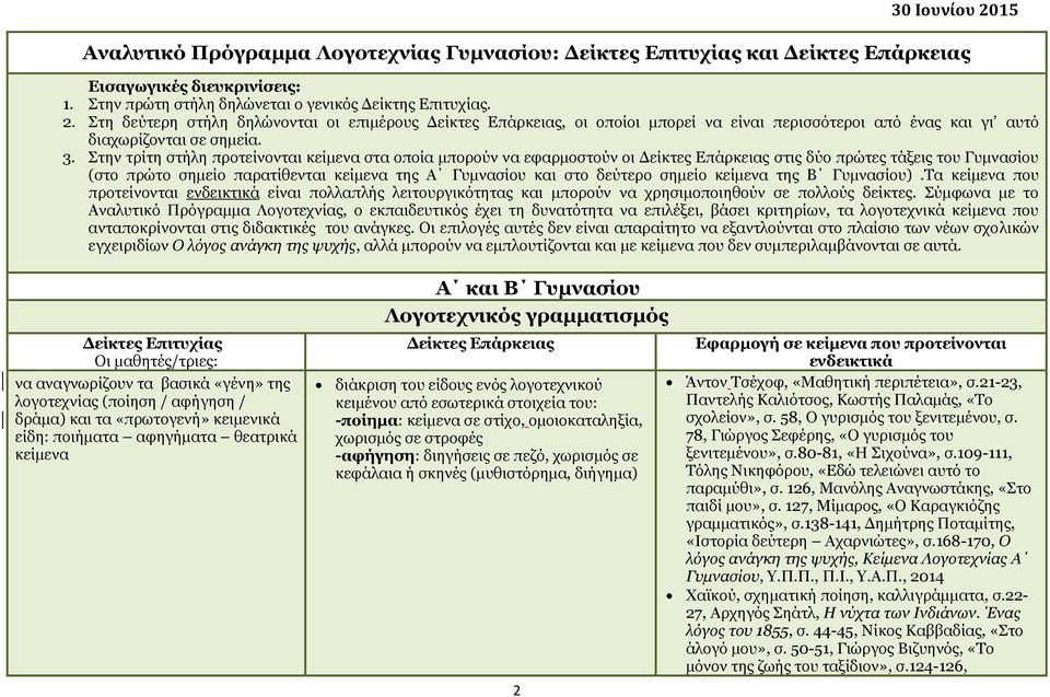 δεχηεξν ζεκείν θείκελα ηεο Β Γπκλαζίνπ).Σα θείκελα πνπ πξνηείλνληαη ελδεηθηηθά είλαη πνιιαπιήο ιεηηνπξγηθφηεηαο θαη κπνξνχλ λα ρξεζηκνπνηεζνχλ ζε πνιινχο δείθηεο.