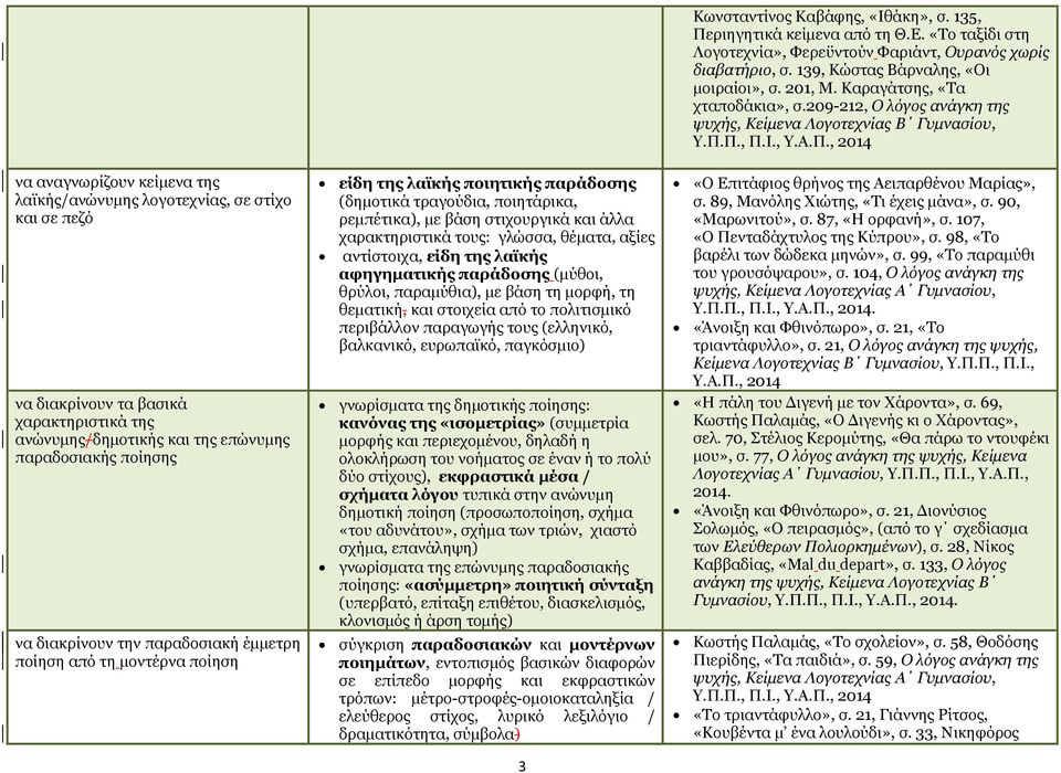 Π., Π.Η., Τ.Α.Π., 2014 λα αλαγλσξίδνπλ θείκελα ηεο ιατθήο/αλψλπκεο ινγνηερλίαο, ζε ζηίρν θαη ζε πεδφ λα δηαθξίλνπλ ηα βαζηθά ραξαθηεξηζηηθά ηεο αλψλπκεο/δεκνηηθήο θαη ηεο επψλπκεο παξαδνζηαθήο