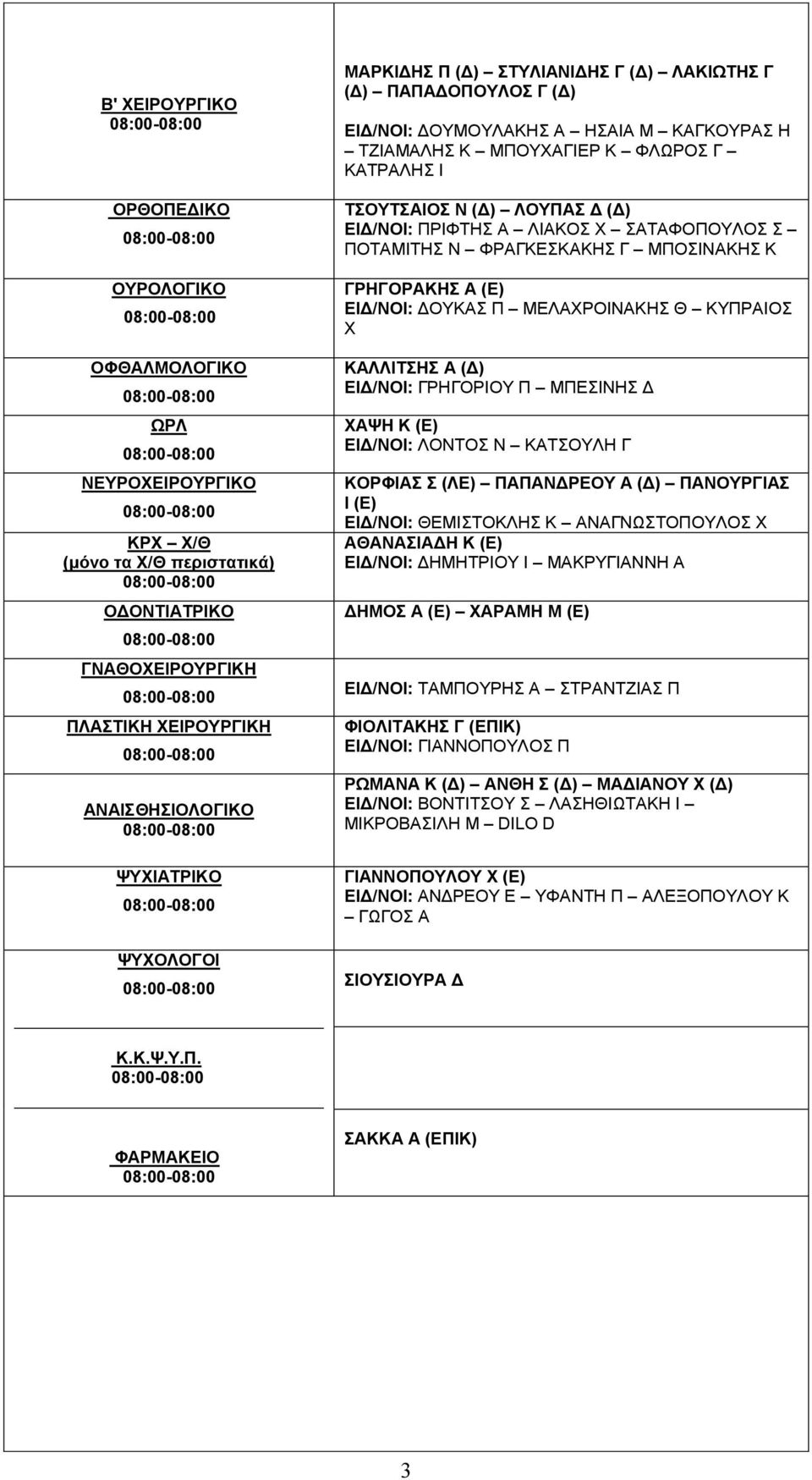 ΠΡΙΦΤΗΣ Α ΛΙΑΚΟΣ Χ ΣΑΤΑΦΟΠΟΥΛΟΣ Σ ΠΟΤΑΜΙΤΗΣ Ν ΦΡΑΓΚΕΣΚΑΚΗΣ Γ ΜΠΟΣΙΝΑΚΗΣ Κ ΓΡΗΓΟΡΑΚΗΣ Α (Ε) ΕΙΔ/ΝΟΙ: ΔΟΥΚΑΣ Π ΜΕΛΑΧΡΟΙΝΑΚΗΣ Θ ΚΥΠΡΑΙΟΣ Χ ΚΑΛΛΙΤΣΗΣ Α (Δ) ΕΙΔ/ΝΟΙ: ΓΡΗΓΟΡΙΟΥ Π ΜΠΕΣΙΝΗΣ Δ ΧΑΨΗ Κ (Ε)