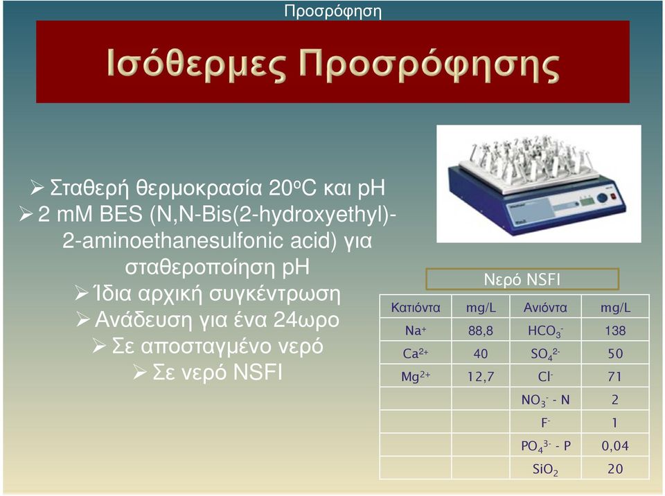 για ένα 24ωρο Σε αποσταγμένο νερό Σε νερό NSFI Νερό NSFI Κατιόντα mg/l Ανιόντα mg/l