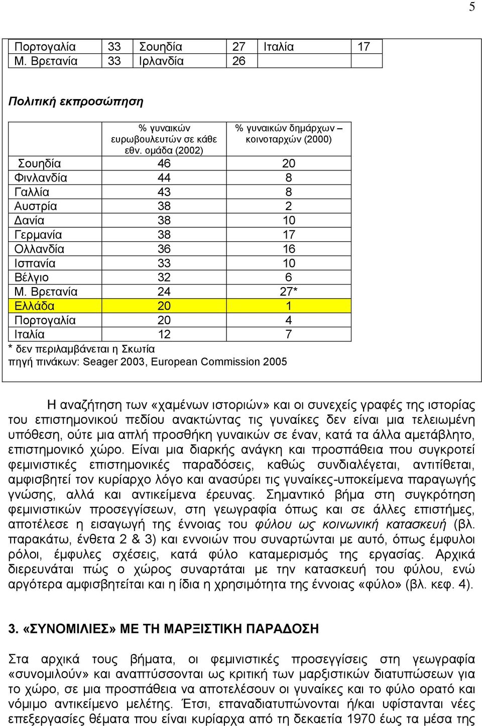 Βρετανία 24 27* Ελλάδα 20 1 Πορτογαλία 20 4 Ιταλία 12 7 * δεν περιλαμβάνεται η Σκωτία πηγή πινάκων: Seager 2003, European Commission 2005 Η αναζήτηση των «χαμένων ιστοριών» και οι συνεχείς γραφές της