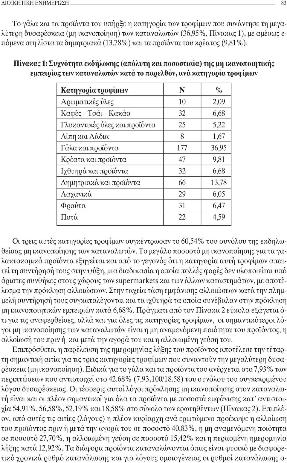 Πίνακας 1: Συχνότητα εκδήλωσης (απόλυτη και ποσοστιαία) της µη ικανοποιητικής εµπειρίας των καταναλωτών κατά το παρελθόν, ανά κατηγορία τροφίµων Κατηγορία τροφίµων N % Αρωµατικές ύλες 10 2,09 Καφές