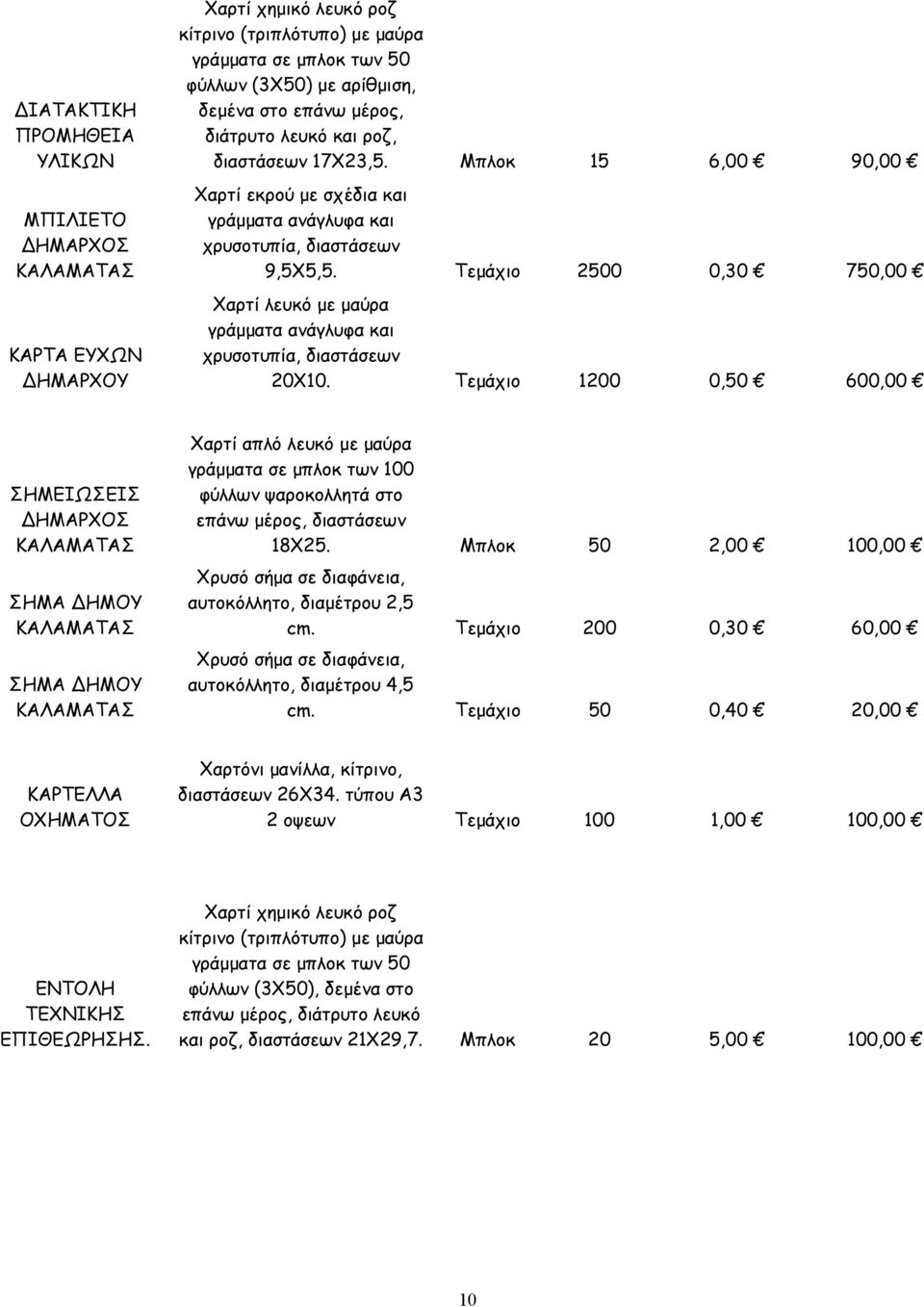 Τεµάχιο 2500 0,30 750,00 Χαρτί λευκό µε µαύρα γράµµατα ανάγλυφα και χρυσοτυπία, διαστάσεων 20Χ10. Τεµάχιο 1200 0,50 600,00 ΣΗΜΕΙΩΣΕΙΣ ΣΗΜΑ ΗΜΟΥ ΣΗΜΑ ΗΜΟΥ επάνω µέρος, διαστάσεων 18Χ25.