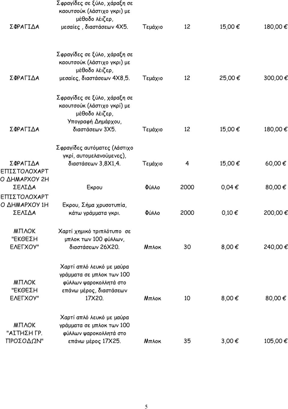 Τεµάχιο 12 15,00 180,00 Σφραγίδες αυτόµατες (λάστιχο γκρί, αυτοµελανούµενες), διαστάσεων 3,8Χ1,4.