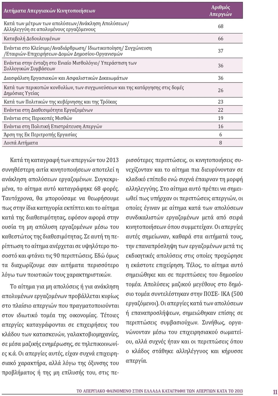 Δικαιωμάτων 36 Κατά των περικοπών κονδυλίων, των συγχωνεύσεων και της κατάργησης στις δομές Δημόσιας Υγείας Κατά των Πολιτικών της κυβέρνησης και της Τρόϊκας 23 Ενάντια στη Διαθεσιμότητα Εργαζομένων
