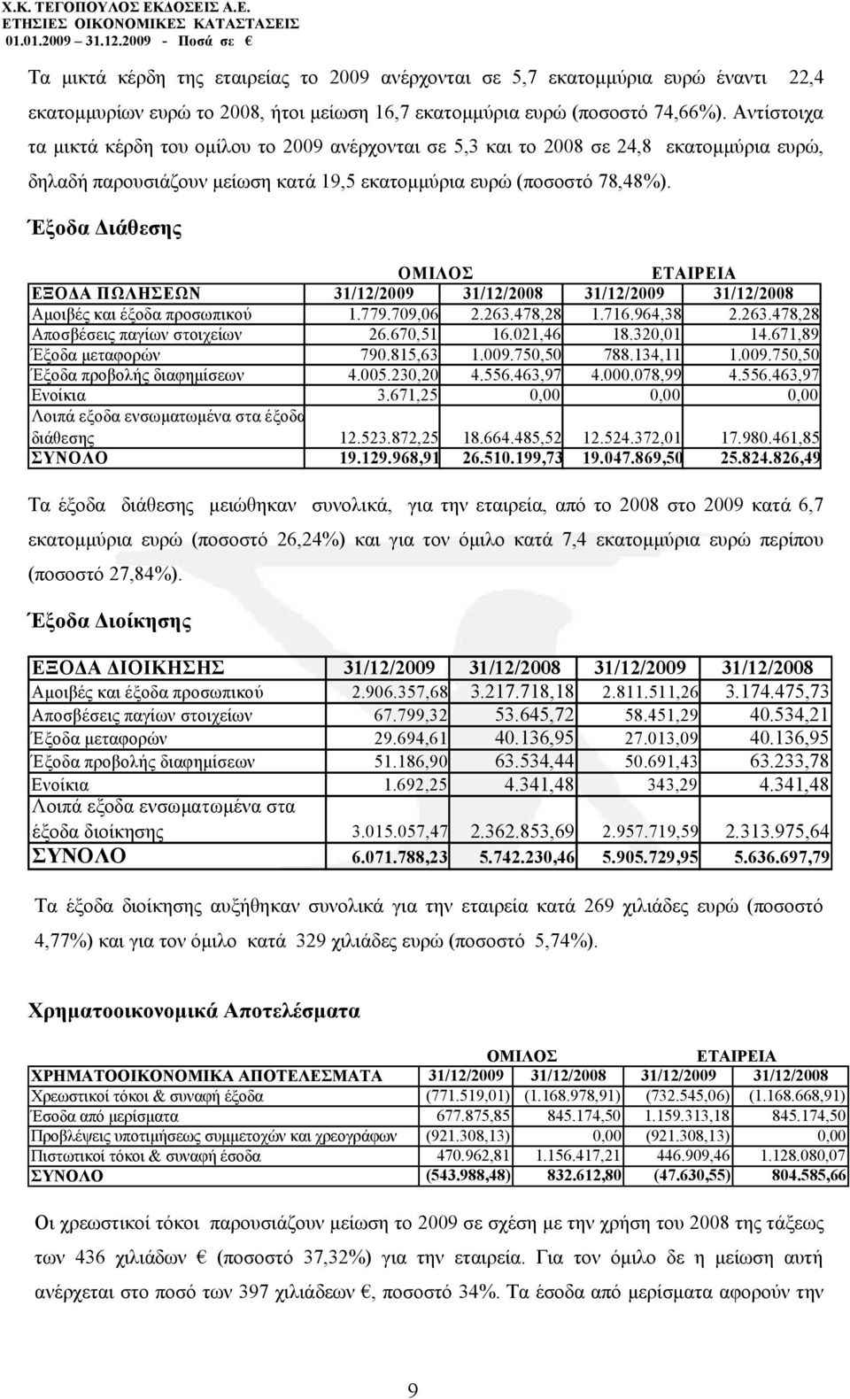 Έξοδα Διάθεσης ΟΜΙΛΟΣ ΕΤΑΙΡΕΙΑ ΕΞΟΔΑ ΠΩΛΗΣΕΩΝ 31/12/2009 31/12/2008 31/12/2009 31/12/2008 Αμοιβές και έξοδα προσωπικού 1.779.709,06 2.263.478,28 1.716.964,38 2.263.478,28 Αποσβέσεις παγίων στοιχείων 26.