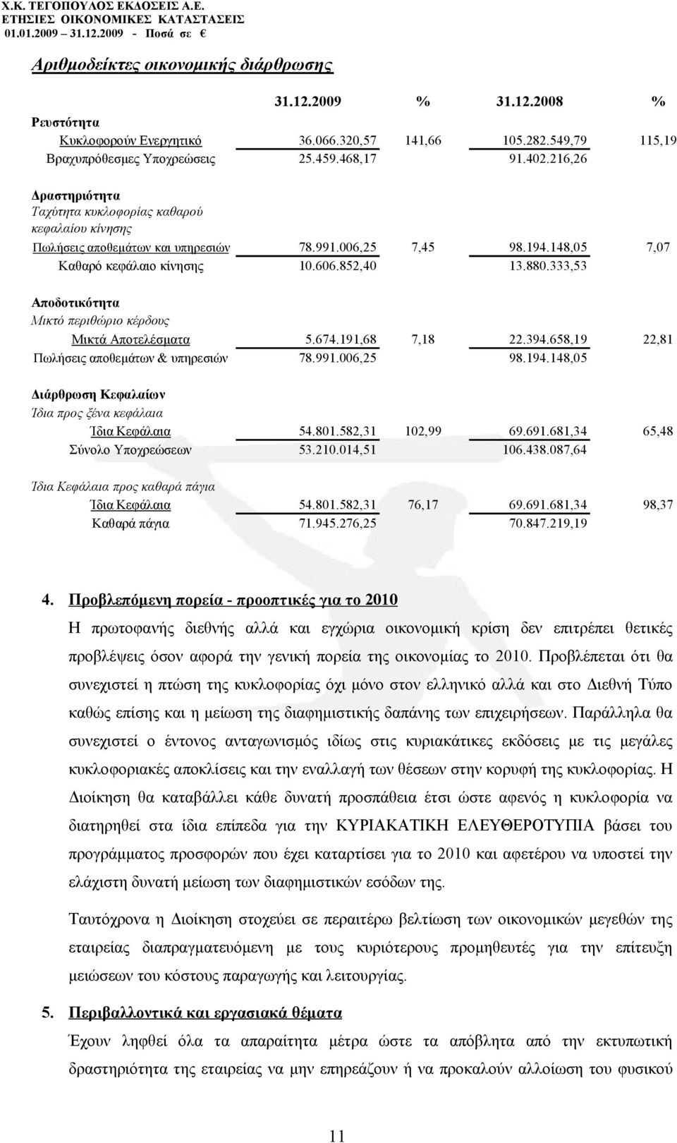 333,53 Αποδοτικότητα Μικτό περιθώριο κέρδους Μικτά Αποτελέσματα 5.674.191,68 7,18 22.394.658,19 22,81 Πωλήσεις αποθεμάτων & υπηρεσιών 78.991.006,25 98.194.