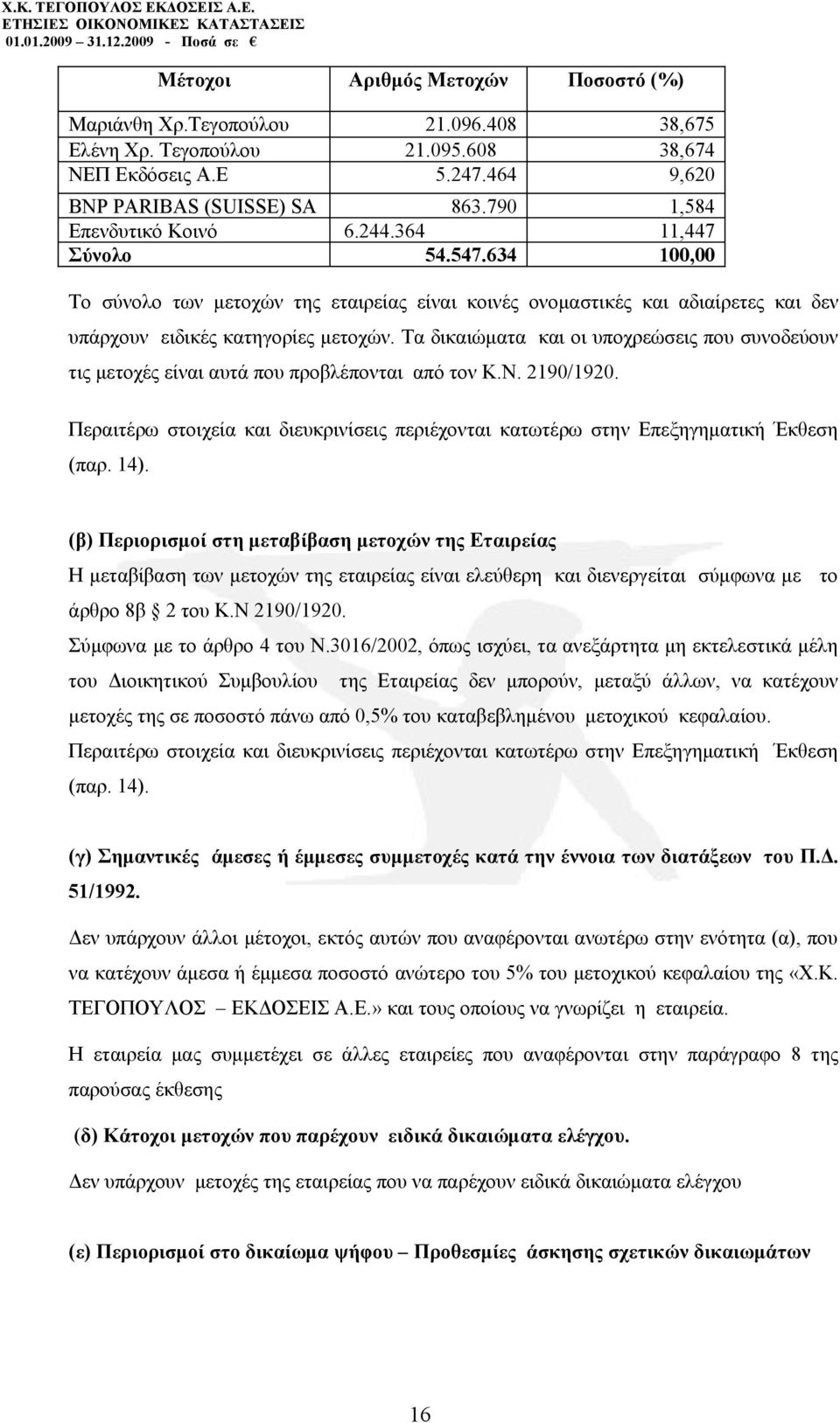 Τα δικαιώματα και οι υποχρεώσεις που συνοδεύουν τις μετοχές είναι αυτά που προβλέπονται από τον Κ.Ν. 2190/1920.