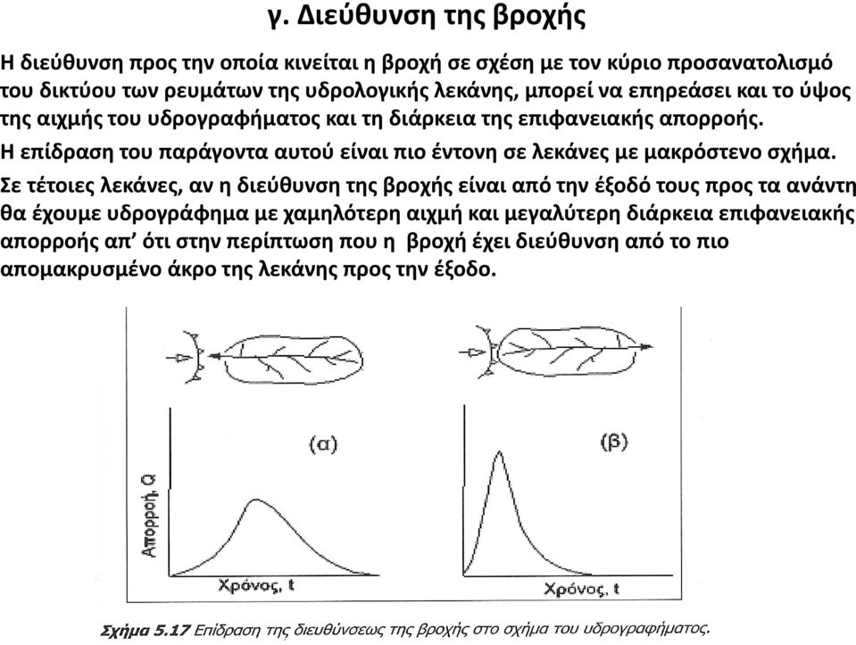 Η επίδραση του παράγοντα αυτού είναι πιο έντονη σε λεκάνες με μακρόστενο σχήμα.