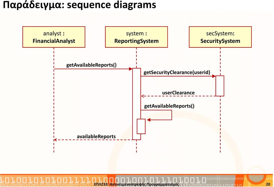 getsecurityclearance(userid) userclearance