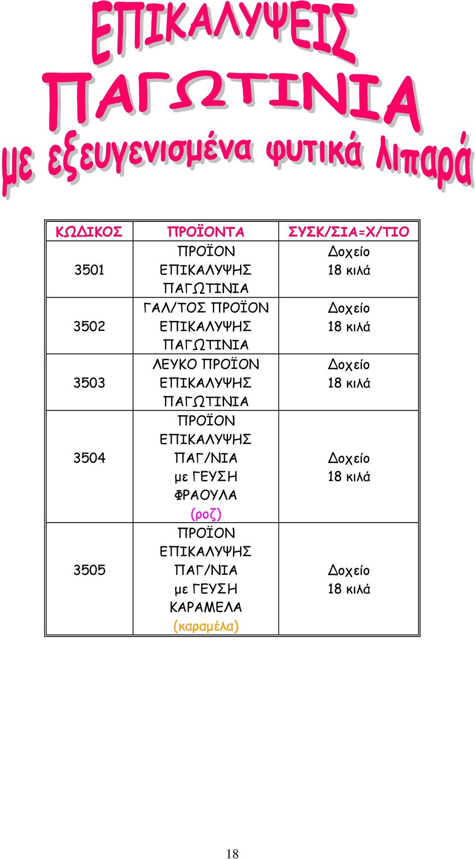 ΠΑΓΩΤΙΝΙΑ ΕΠΙΚΑΛΥΨΗΣ ΠΑΓ/ΝΙΑ με ΓΕΥΣΗ ΦΡΑΟΥΛΑ