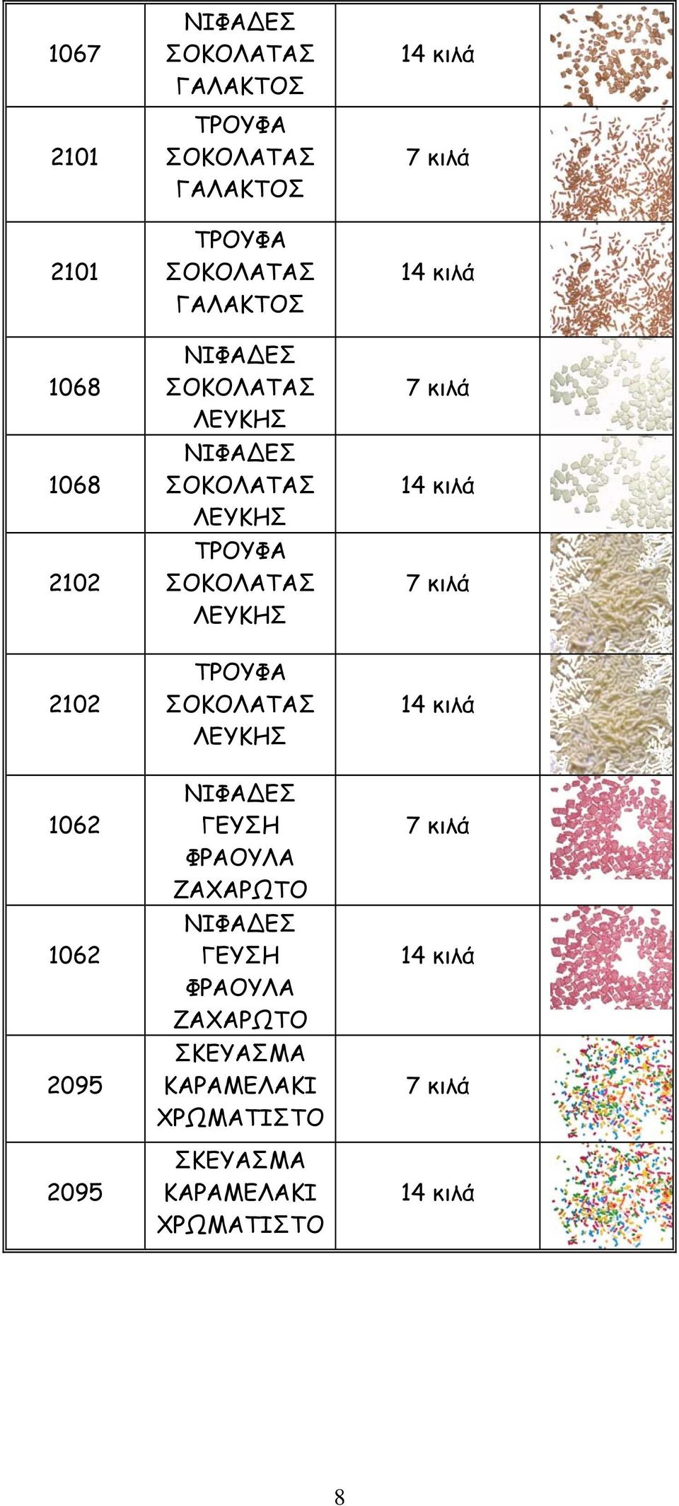 ΛΕΥΚΗΣ 14 κιλά 1062 1062 2095 2095 ΝΙΦΑΔΕΣ ΓΕΥΣΗ ΦΡΑΟΥΛΑ ΝΙΦΑΔΕΣ ΓΕΥΣΗ ΦΡΑΟΥΛΑ