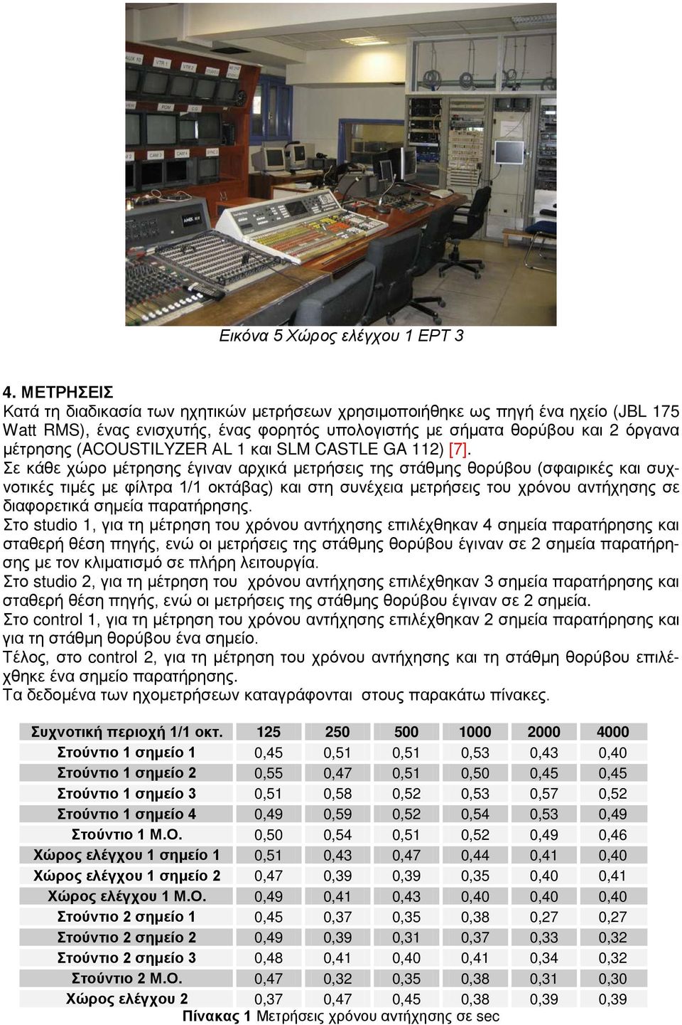 (ACOUSTILYZER ΑL 1 και SLM CASTLE GA 112) [7].