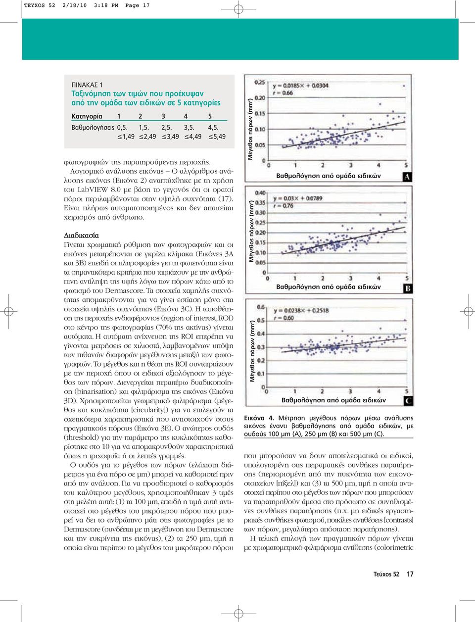 0 με βάση το γεγονός ότι οι ορατοί πόροι περιλαμβάνονται στην υψηλή συχνότητα (17). Είναι πλήρως αυτοματοποιημένος και δεν απαιτείται χειρισμός από άνθρωπο.