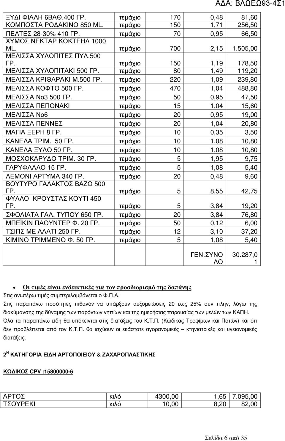 τεµάχιο 470 1,04 488,80 ΜΕΛΙΣΣΑ Νο3 500 ΓΡ. τεµάχιο 50 0,95 47,50 ΜΕΛΙΣΣΑ ΠΕΠΟΝΑΚΙ τεµάχιο 15 1,04 15,60 MEΛΙΣΣΑ Νο6 τεµάχιο 20 0,95 19,00 ΜΕΛΙΣΣΑ ΠΕΝΝΕΣ τεµάχιο 20 1,04 20,80 ΜΑΓΙΑ ΞΕΡΗ 8 ΓΡ.