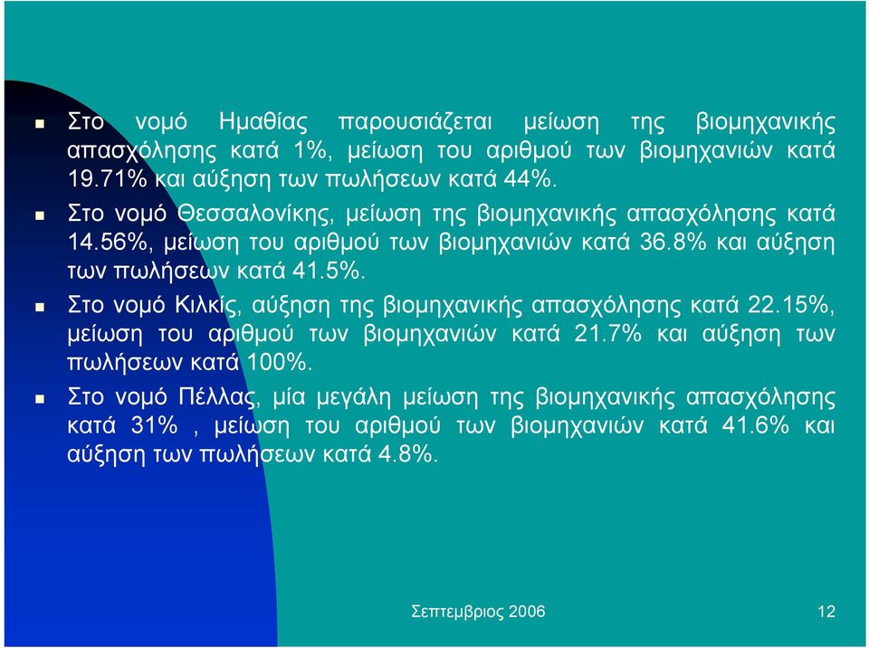 Στο νοµό Κιλκίς, αύξηση της βιοµηχανικής απασχόλησης κατά 22.15%, µείωση του αριθµού των βιοµηχανιών κατά 21.7% και αύξηση των πωλήσεων κατά 100%.