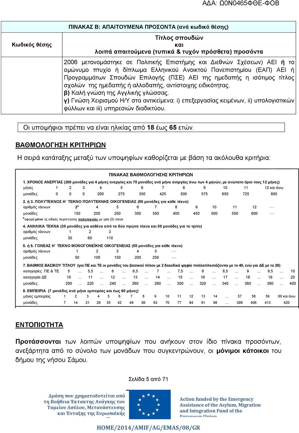 ειδικότητας. β) Καλή γνώση της Αγγλικής γλώσσας. γ) Γνώση Χειρισμού Η/Υ στα αντικείμενα: i) επεξεργασίας κειμένων, ii) υπολογιστικών φύλλων και iii) υπηρεσιών διαδικτύου.