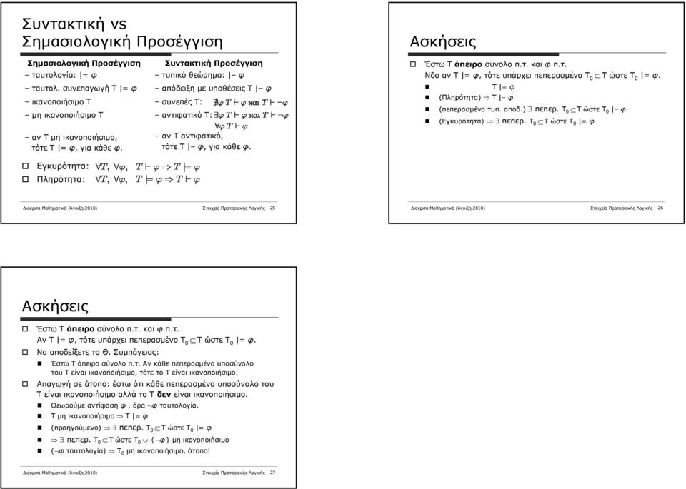 Εγκυρότητα: Πληρότητα: Διακριτά Μαθηματικά (Άνοιξη 2010) Στοιχεία Προτασιακής Λογικής 25 Διακριτά Μαθηματικά (Άνοιξη 2010) Στοιχεία Προτασιακής Λογικής 26 Ασκήσεις Έστω Τ άπειρο σύνολο π.τ. και φ π.τ. Αν Τ = φ, τότε υπάρχει πεπερασμένο Τ 0 T ώστε Τ 0 = φ.