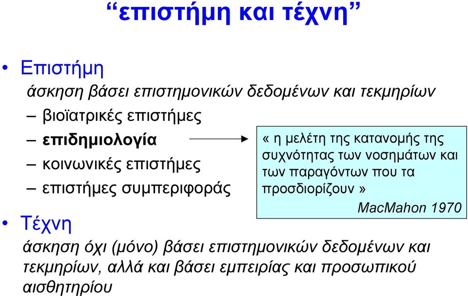 συχνότητας των νοσημάτων και των παραγόντων που τα προσδιορίζουν» MacMahon 1970 Τέχνη άσκηση όχι