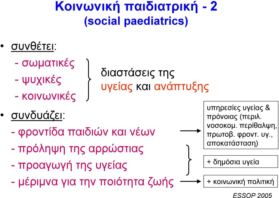 αρρώστιας - προαγωγή της υγείας - μέριμνα για την ποιότητα ζωής υπηρεσίες υγείας & πρόνοιας