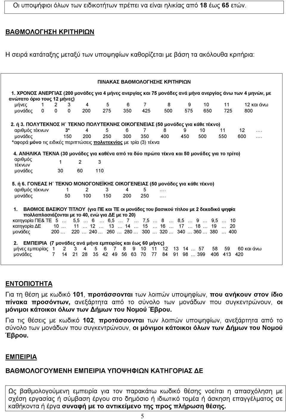 ΧΡΟΝΟΣ ΑΝΕΡΓΙΑΣ (200 μονάδες για 4 μήνες ανεργίας και 75 μονάδες ανά μήνα ανεργίας άνω των 4 μηνών, με ανώτατο όριο τους 12 μήνες) μήνες 1 2 3 4 5 6 7 8 9 10 11 12 και άνω μονάδες 0 0 0 200 275 350