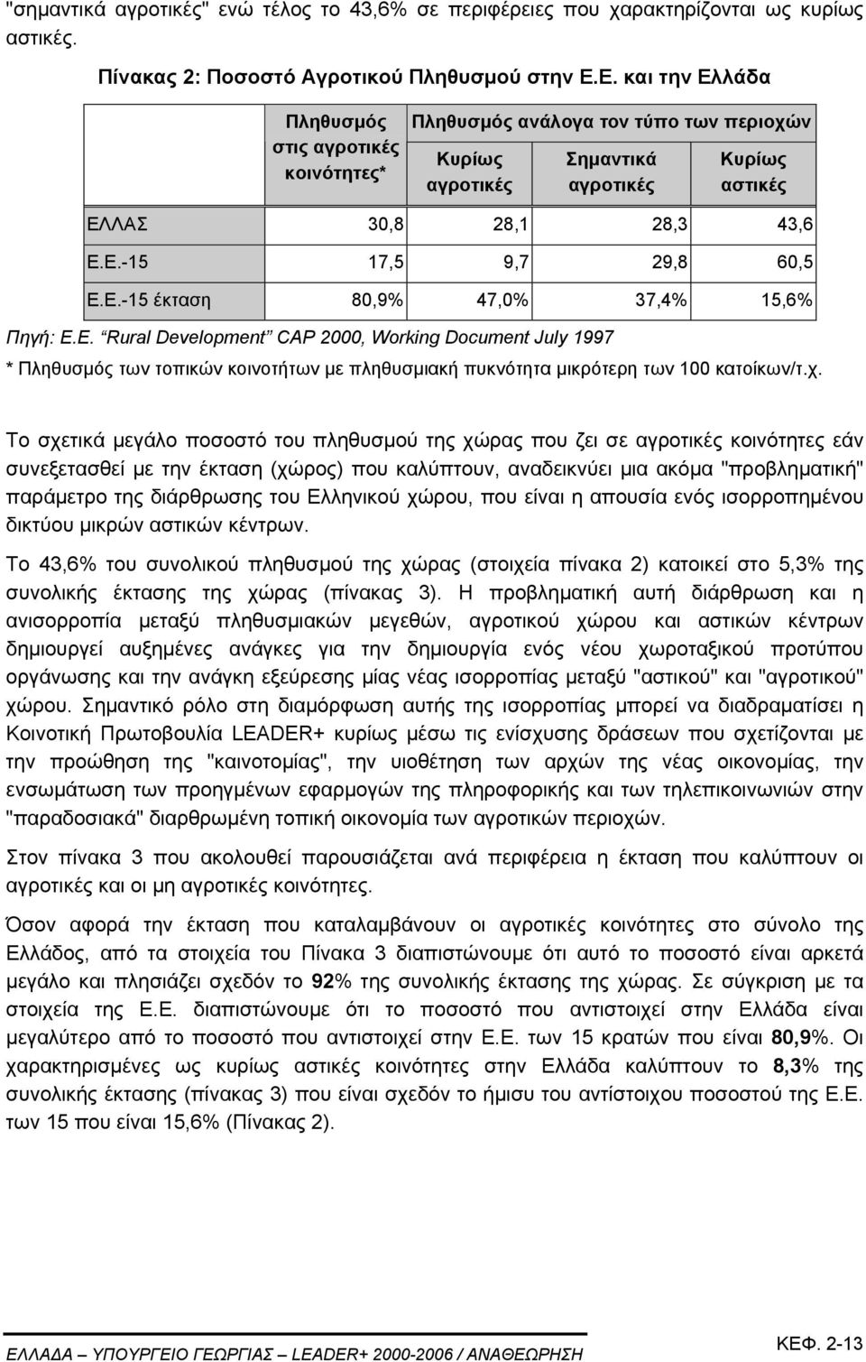 Ε.-15 έκταση 80,9% 47,0% 37,4% 15,6% Πηγή: Ε.Ε. Rural Development CAP 2000, Working Document July 1997 * Πληθυσµός των τοπικών κοινοτήτων µε πληθυσµιακή πυκνότητα µικρότερη των 100 κατοίκων/τ.χ.